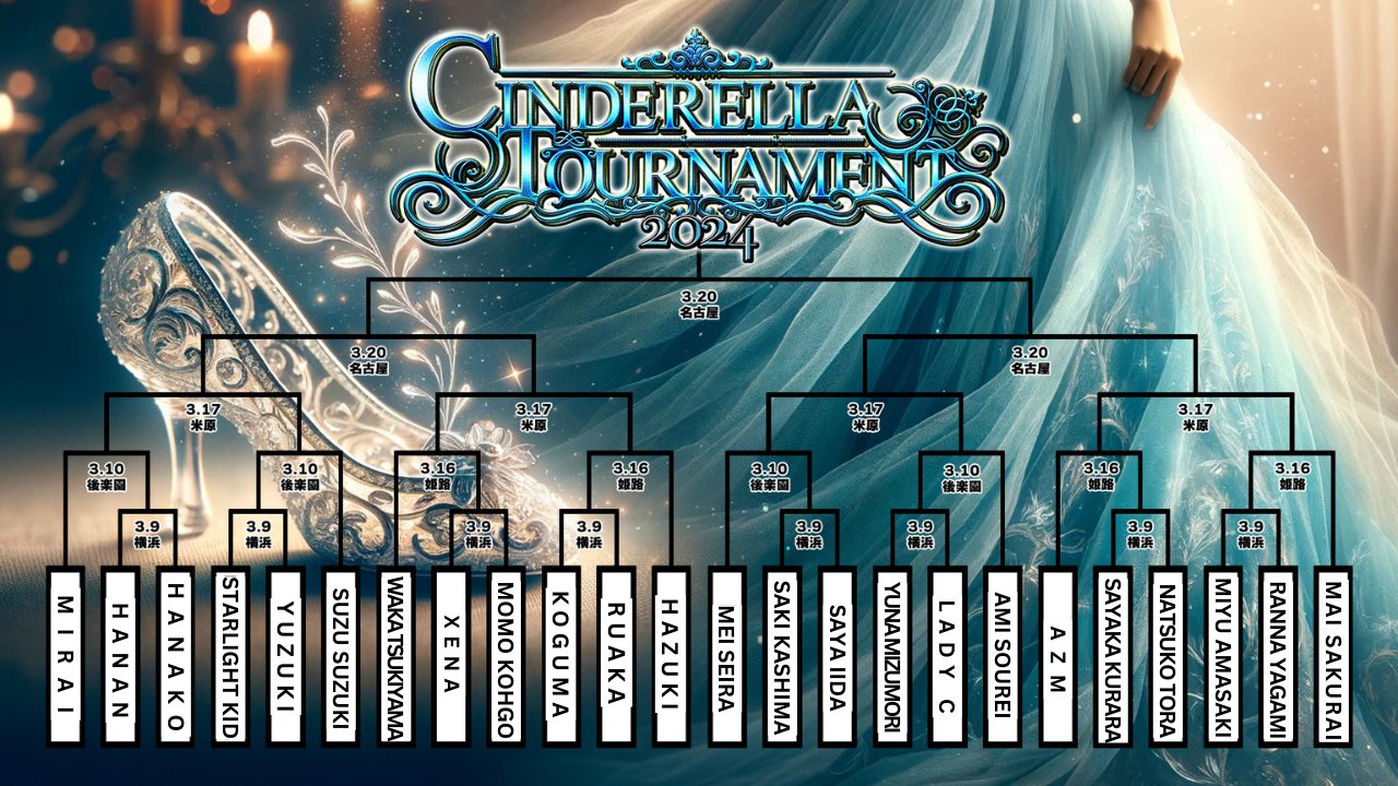 Sareee & Vaquer in STARDOM, Multiple Debuts In TJPW, Sisters Main Event In JTO | Weekly Joshi Guide